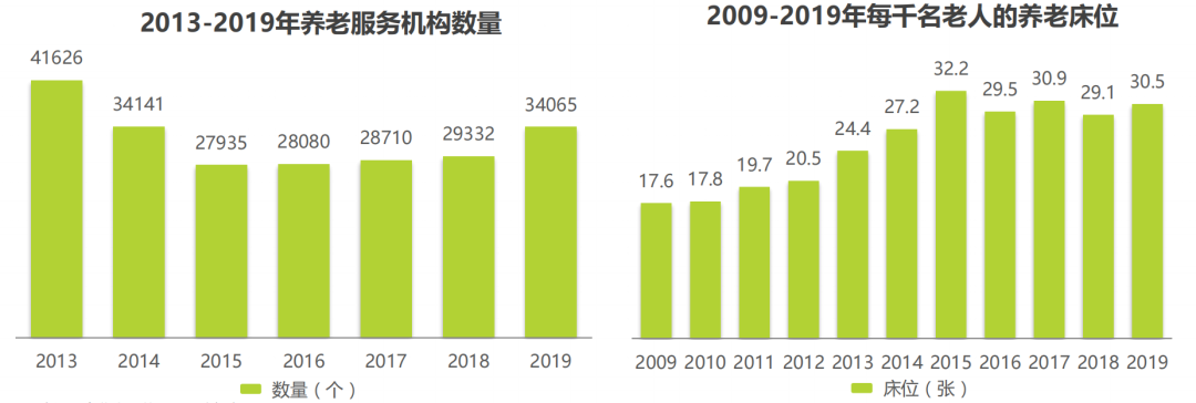 直播时代，养老项目如何进行营销推广？