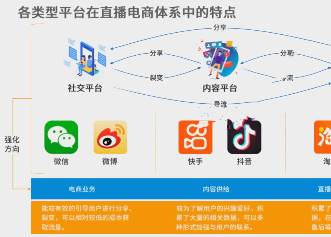 2022玩转抖音流量密码，(直播+短视频+千川)