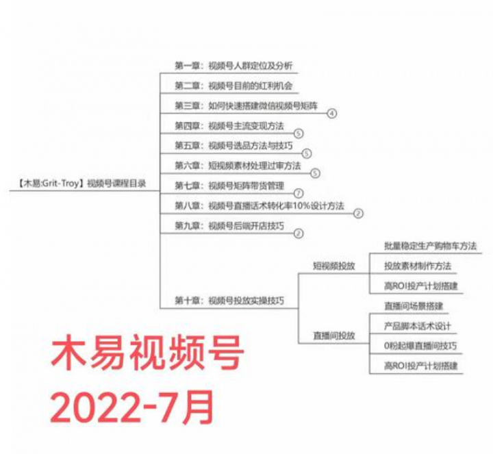 木易·视频号带货训练营：从负债百万到月佣金50W+